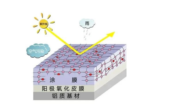 城博门窗 | YKK AP加入内卷大军，推出超高性价比门窗