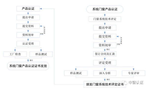 重磅 | 瓦瑟系统门窗荣获CZC中窗认证门窗系统评定及产品认证双料认证