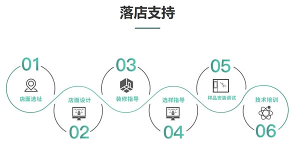 博仕门窗全国有多少家门店？加盟有哪些优势？