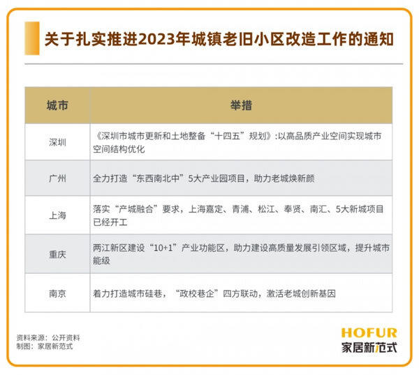 旧改翻新需求加速爆发，看这些家居厂商如何啃下“硬骨头”！_3