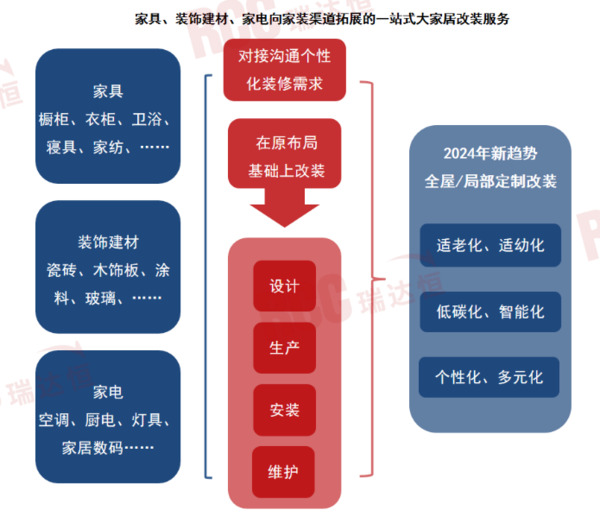 旧改翻新需求加速爆发，看这些家居厂商如何啃下“硬骨头”！_8