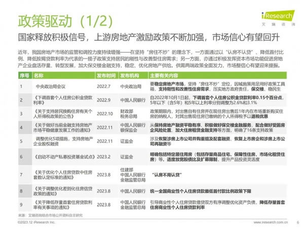 家居、地产等多类型主体切入家装赛道，行业迎来哪些新活力？_6