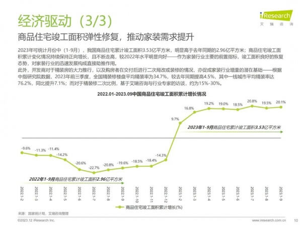 家居、地产等多类型主体切入家装赛道，行业迎来哪些新活力？_10