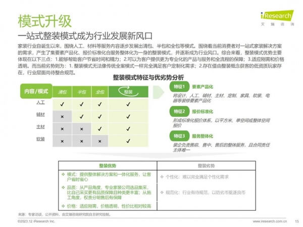 家居、地产等多类型主体切入家装赛道，行业迎来哪些新活力？_15