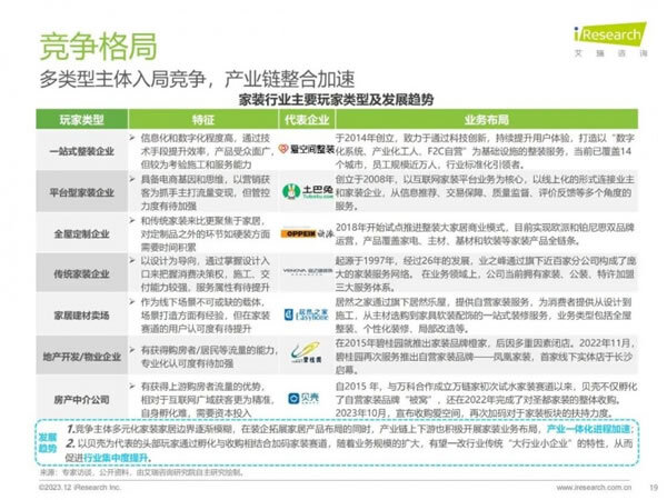 家居、地产等多类型主体切入家装赛道，行业迎来哪些新活力？_19