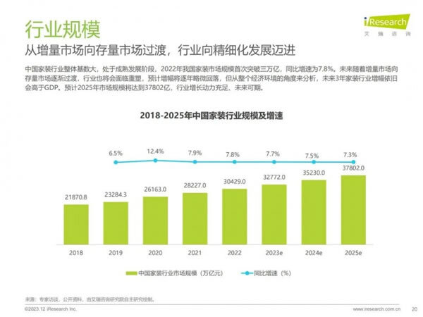 家居、地产等多类型主体切入家装赛道，行业迎来哪些新活力？_20