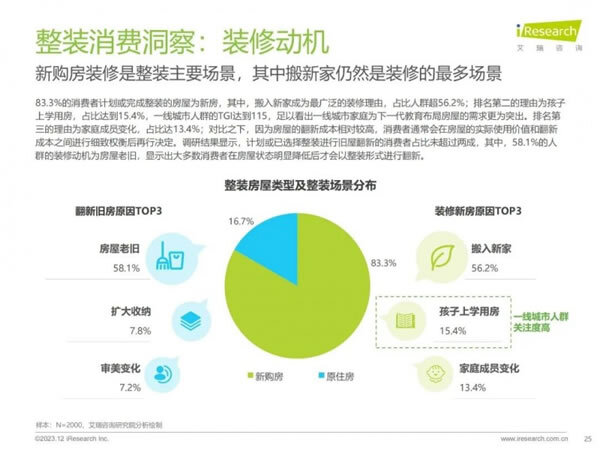 家居、地产等多类型主体切入家装赛道，行业迎来哪些新活力？_25