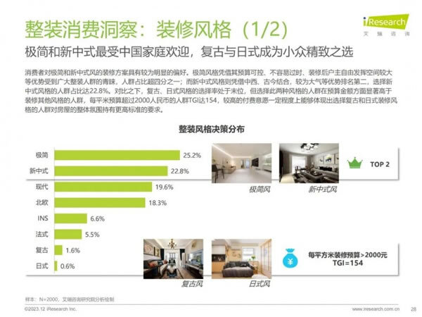 家居、地产等多类型主体切入家装赛道，行业迎来哪些新活力？_28