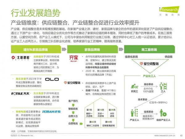 家居、地产等多类型主体切入家装赛道，行业迎来哪些新活力？_39