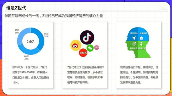 聚焦“Z世代”：揭秘亿合门窗是如何成为当代年轻群体的心头首选_1