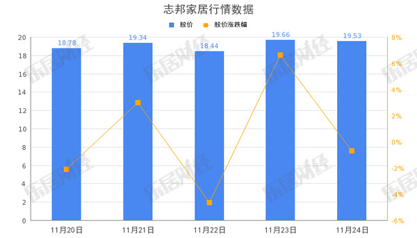 志邦家居经营范围新增数字视频监控系统销售_3