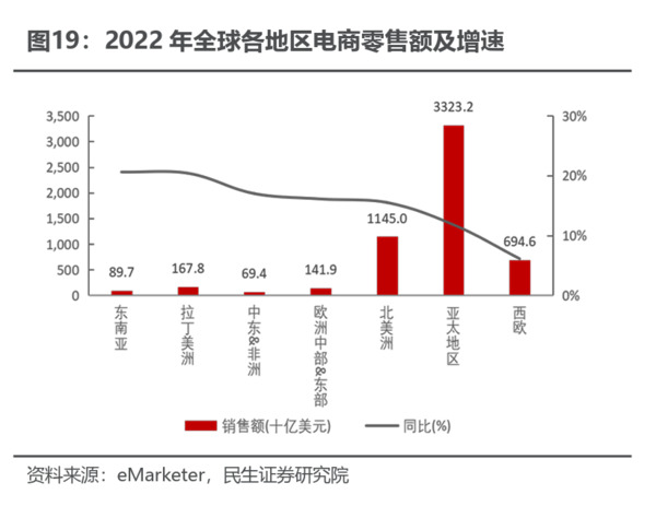 热辣滚烫的跨境电商，将为家居行业带来哪些红利？_2