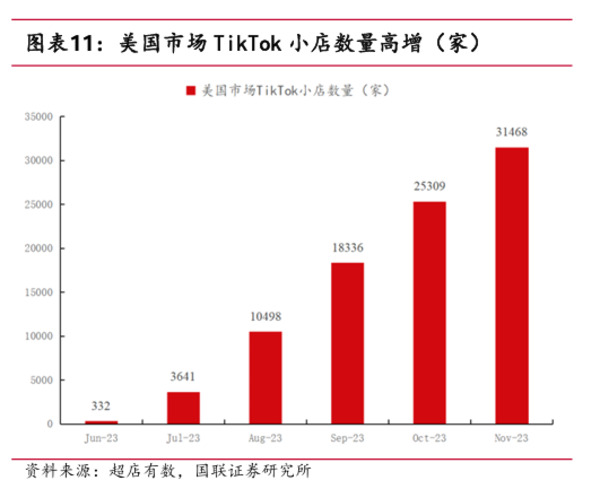 热辣滚烫的跨境电商，将为家居行业带来哪些红利？_4