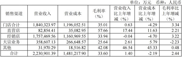 欧派、欧铂丽、欧铂尼、铂尼思，哪个品牌最赚钱？_1