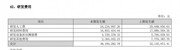 2023顶固集创营业收入12.84亿元，同比增长19.65%_3