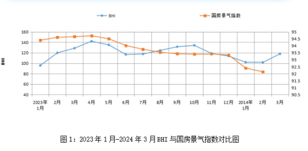 3月全国家居卖场销售额环比大涨37.76%_1