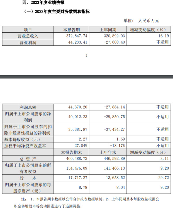 逆势增长！坚朗五金、江山欧派等公司如何稳住业绩？_2