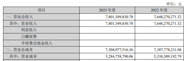 逆势增长！坚朗五金、江山欧派等公司如何稳住业绩？_4