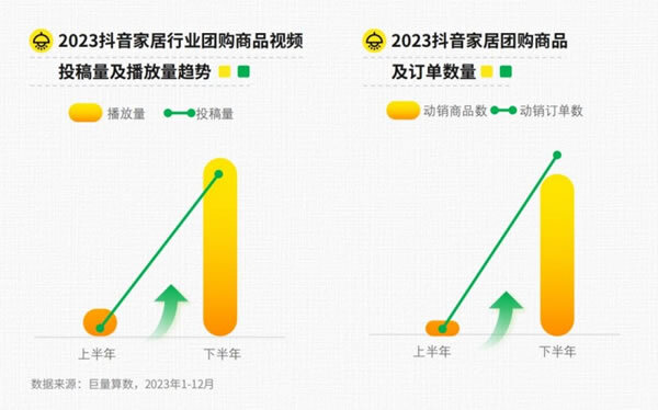 《2024年抖音家居行业趋势报告》发布_7