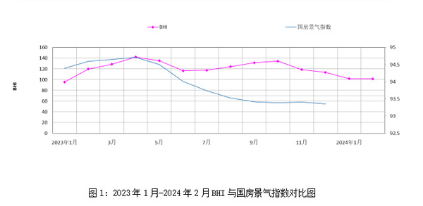 2月全国建材家居卖场销售额868.8亿，同比下跌23.13%！_1