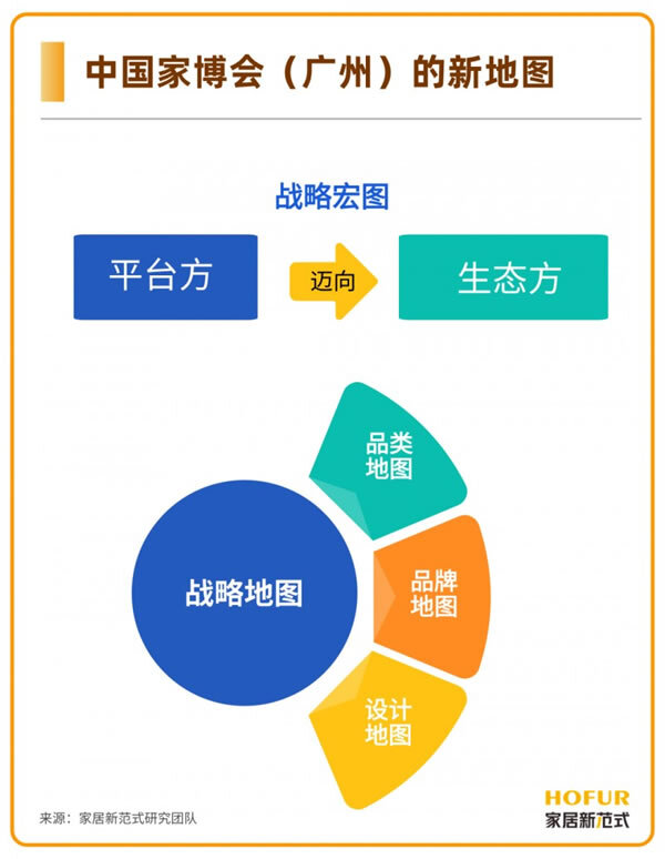 家居“新质生产力”的塑造，离不开这四张“拼图”！_2